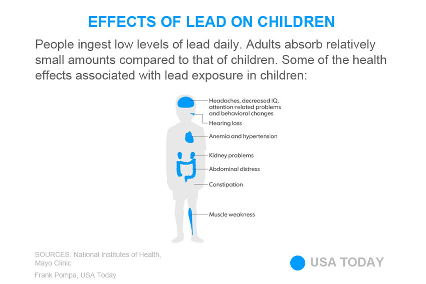 HIGH-LEAD-OR-COPPER