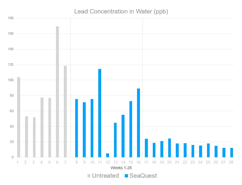 Harvested Lead Pipe Single Pass